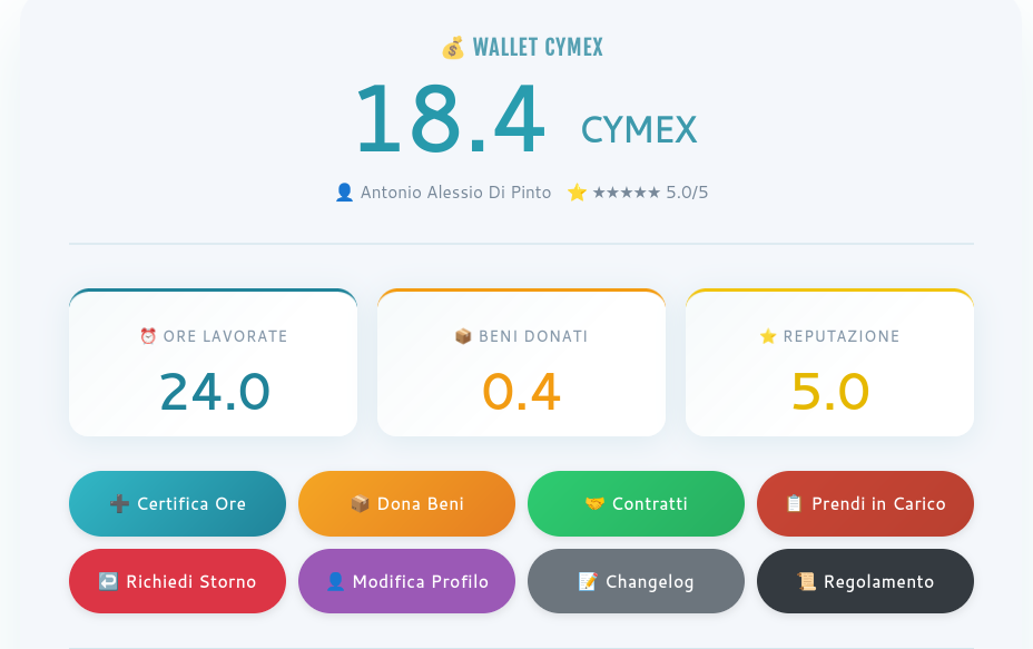 Dashboard CYMEX su sie.cloud — portafoglio soci SIE