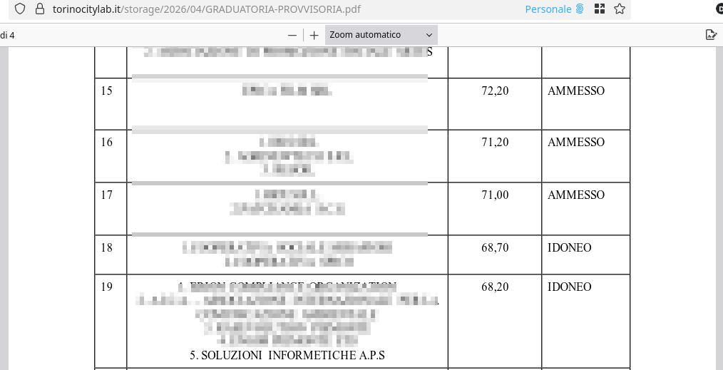 Estratto graduatoria Torino City Lab Economia Circolare, posizione 19